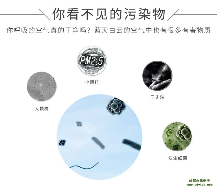 PM2.5、PM10來源